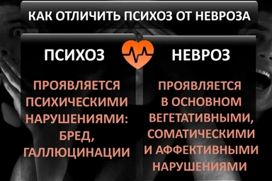 Лечение психоза в Никольском