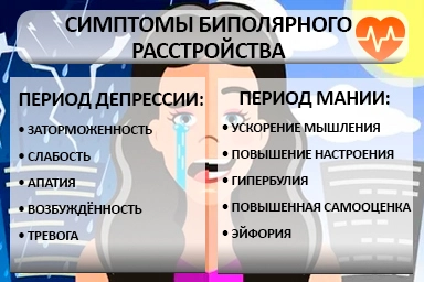 Лечение биполярного расстройства в Никольском