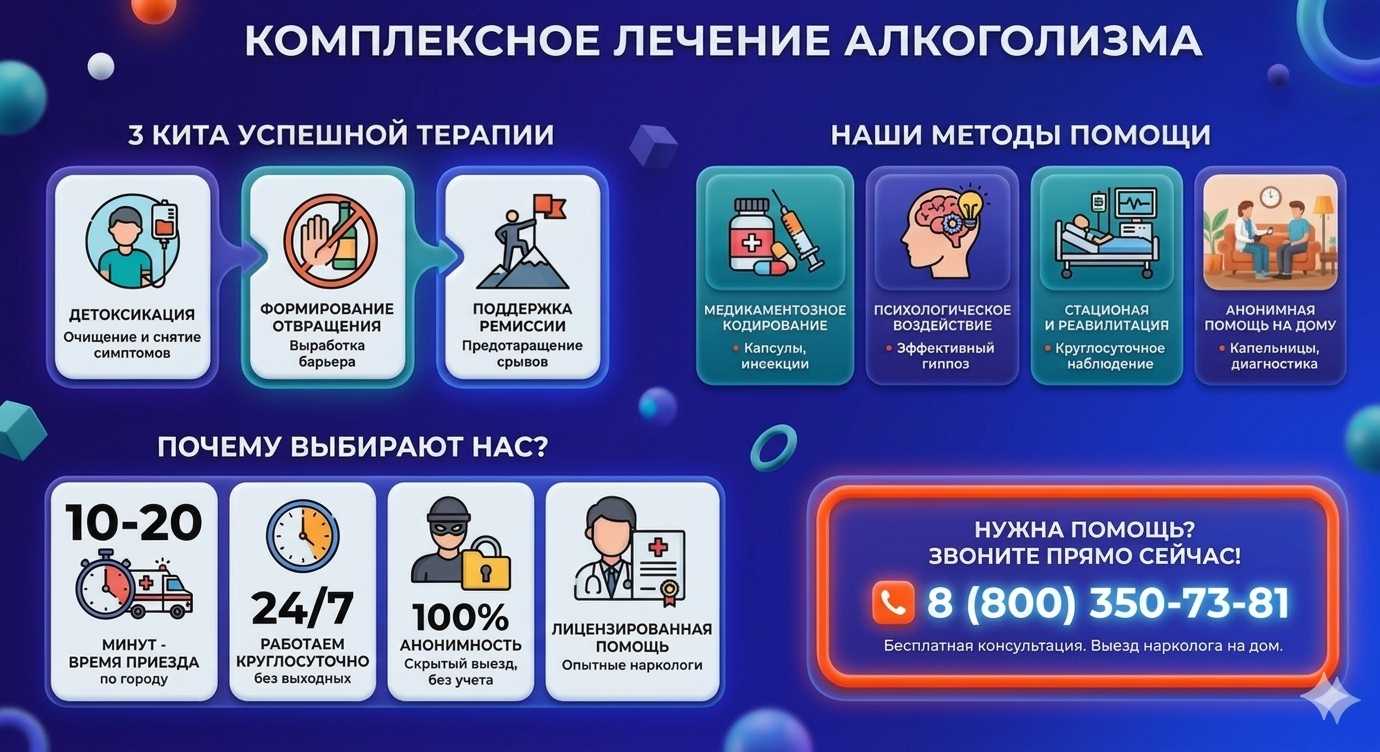 Инфографика о методах лечения алкоголизма в Никольском: детоксикация, кодирование и анонимная помощь на дому от клиники Похмельная служба.